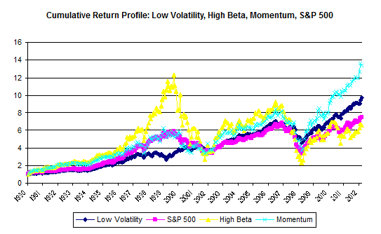 High beta stocks with weekly options