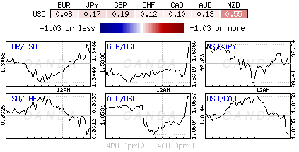 Forex heatmap
