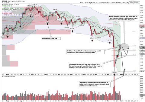 GLD