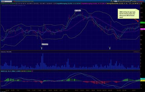 LNKD-Chart