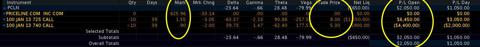 PCLN-trade-2