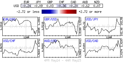 Forex heatmap