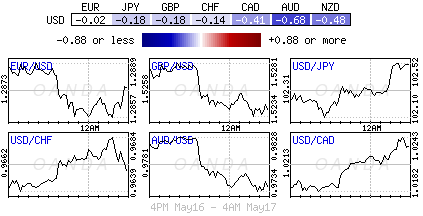 Forex heatmap