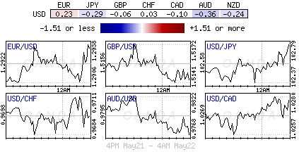 Forex heatmap
