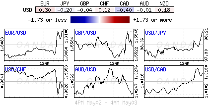 Forex heatmap