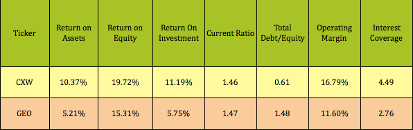 buying dividend stocks margin
