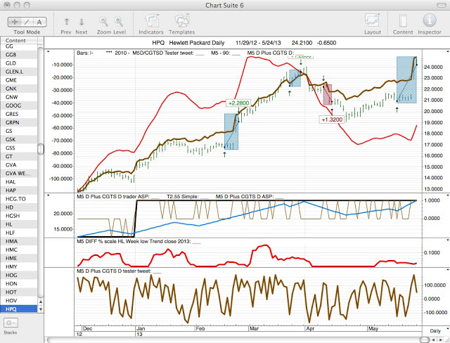 Stock options trading system
