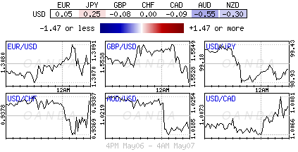 Forex heatmap