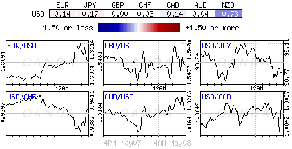 Forex heatmap
