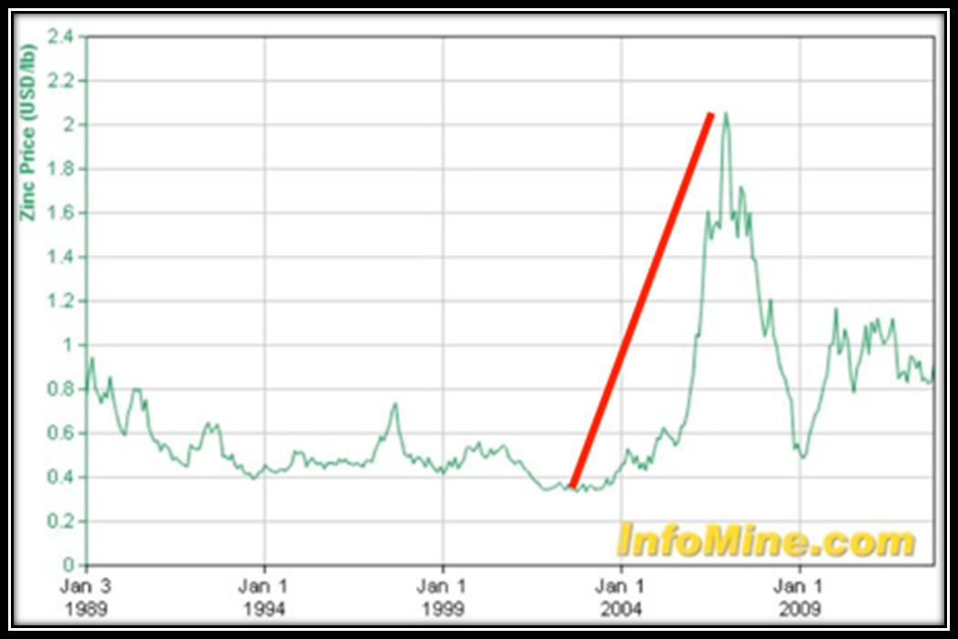 Forex revaluation