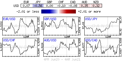 Forex heatmap