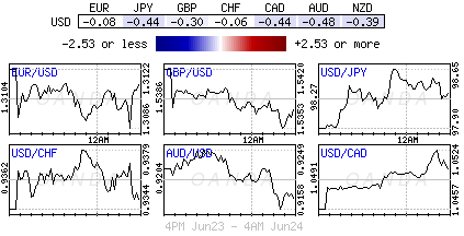 Forex heatmap