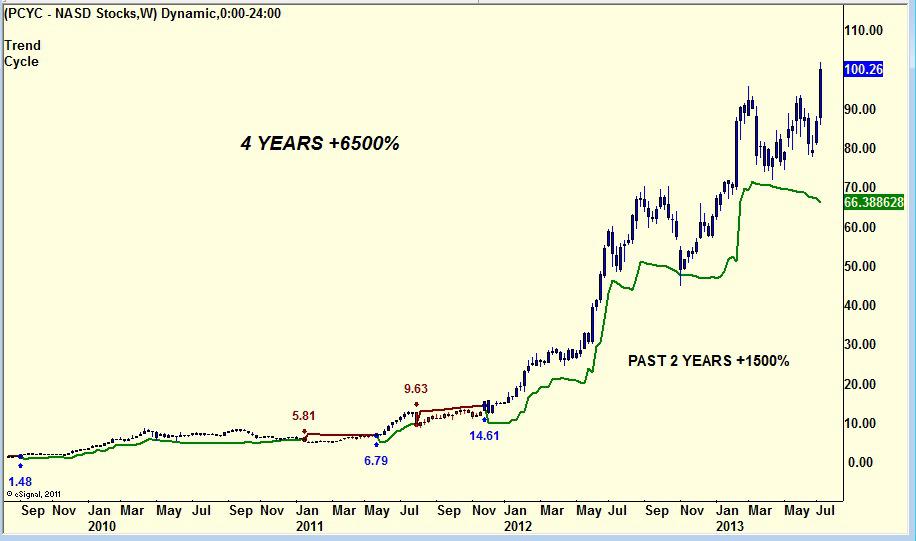 Pharmacyclics stock options