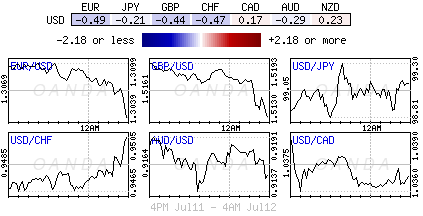 Forex heatmap