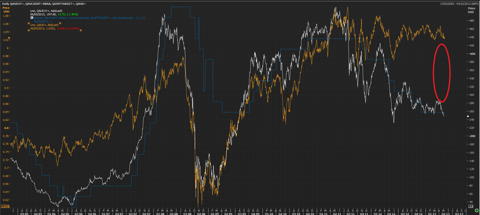 AUDUSD vs. 1Y swaps vs. Base rate differential - Thomson Reuters Eikon from early May.