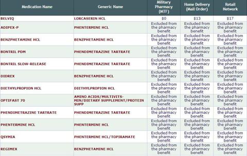 Tricare Coverage Chart