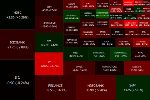 The Weekly Nifty50 Heatmap