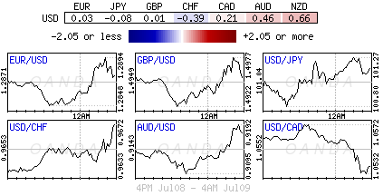 Forex heatmap