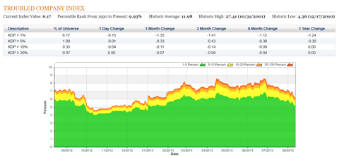 Indexdown15to617