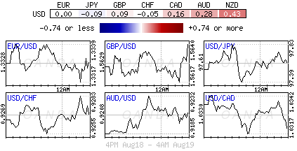 Forex heatmap