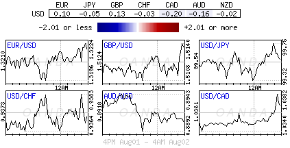 Forex heatmap