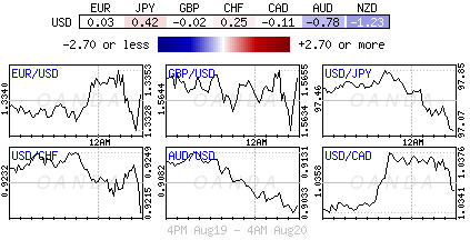 Forex heatmap