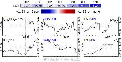 Forex heatmap