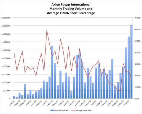8.25.13 AXPW Short