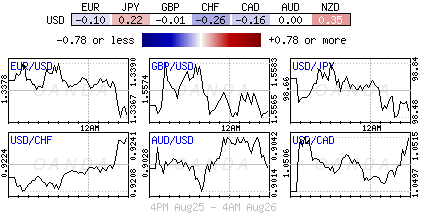 Forex heatmap