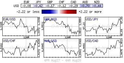 Forex heatmap