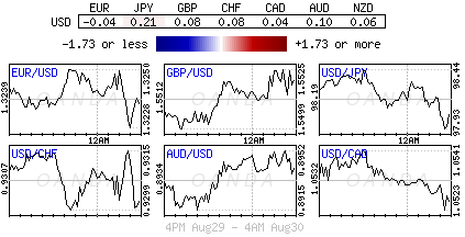 Forex heatmap