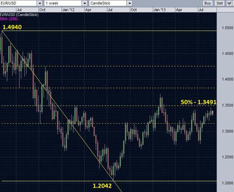 EURUSD