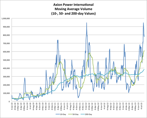 8.3.13 AXPW Volume