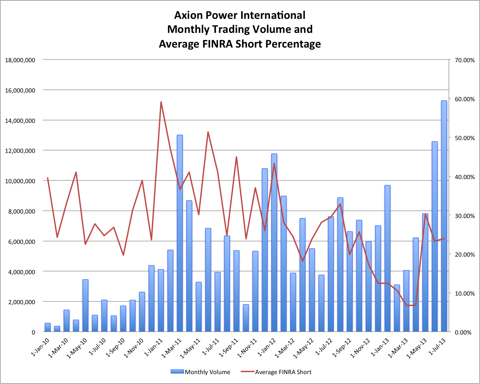 8.3.13 AXPW FINRA