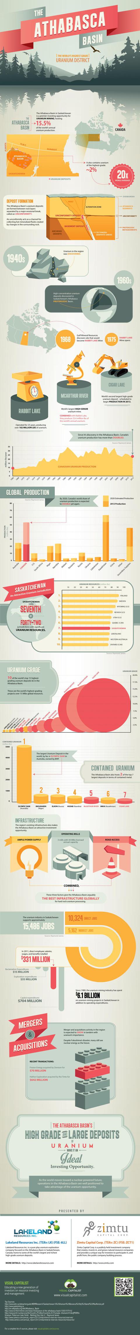 Infographic: THE ATHABASCA BASIN