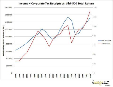 impact of budget deficit in stock market