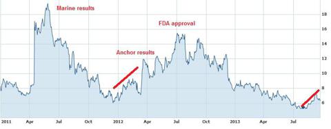 News-driven performance
