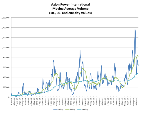 9.29.13 AXPW Volume