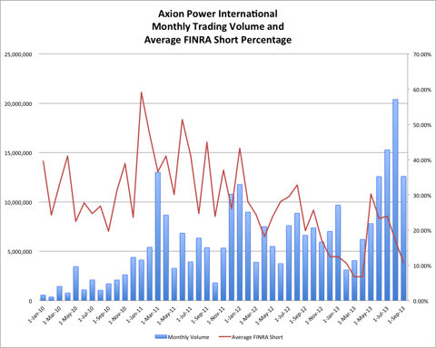 9.29.13 AXPW Short