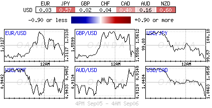 Forex heatmap
