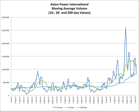 1.1.14 AXPW Volume
