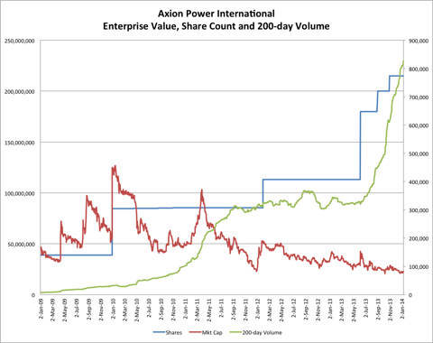 1.1.14 AXPW Mkt Cap