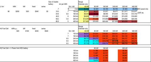 Li Ion battery vs Hydrogen Fuel Cell