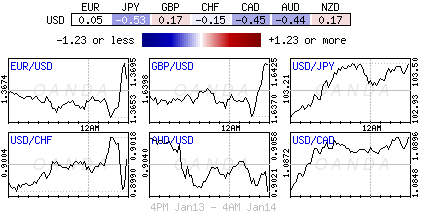 Forex heatmap