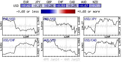 Forex heatmap