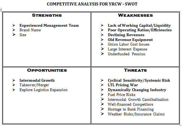 southwest airlines swot essay Essays & papers southwest swot analysis - paper example southwest swot analysis - airline essay example business swot analysis abstract as a mutual fund manager, i have decided to conduct some research on southwest airlines. southwest airlines swot essay Essays & papers southwest swot analysis - paper example southwest swot analysis - airline essay example business swot analysis abstract as a mutual fund manager, i have decided to conduct some research on southwest airlines.