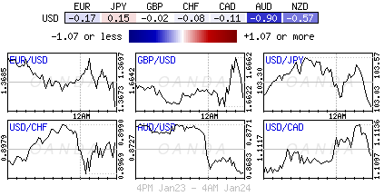 Forex heatmap