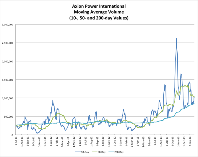 1.21.14 AXPW Volume