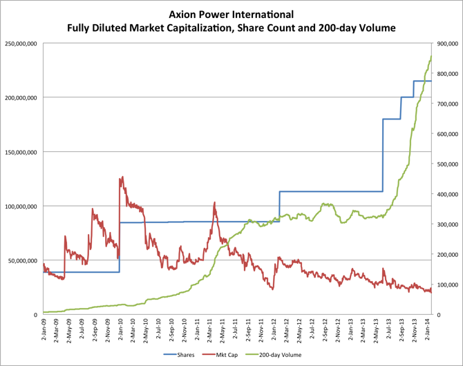 1.1.14 AXPW Mkt Cap
