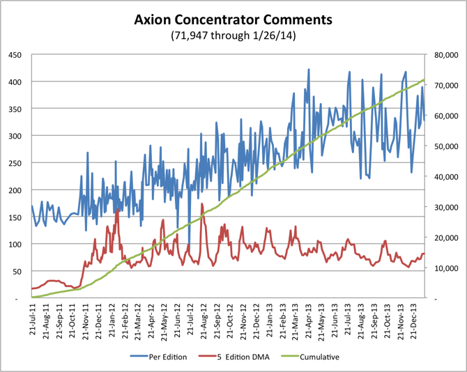 1.26.14 APC Comment